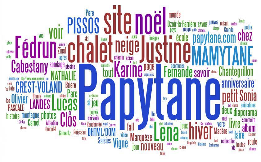 le tagcloud de papytane.com